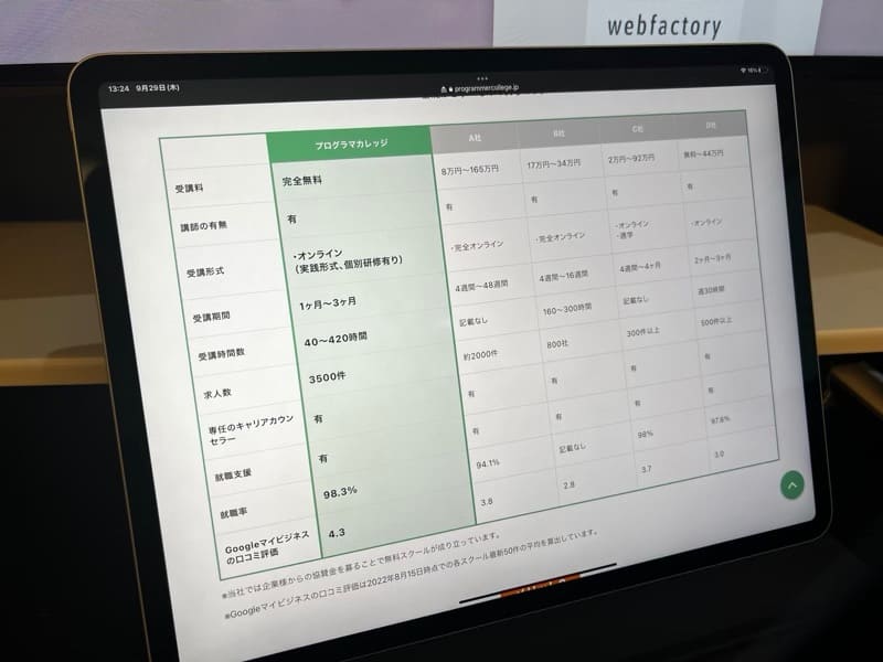 プログラマカレッジの料金・コース