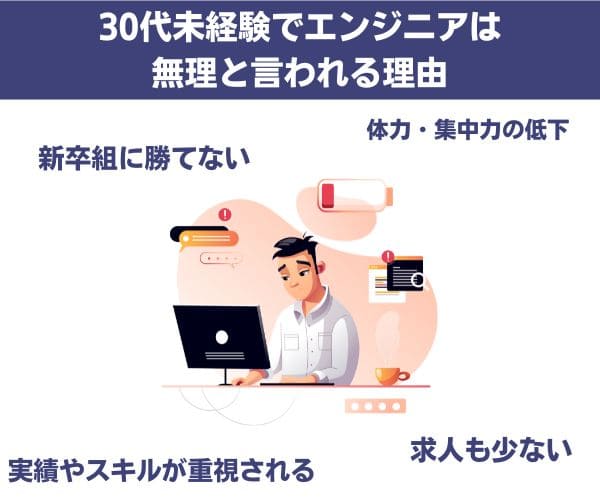 30代からではプログラマーは厳しいと言われている理由